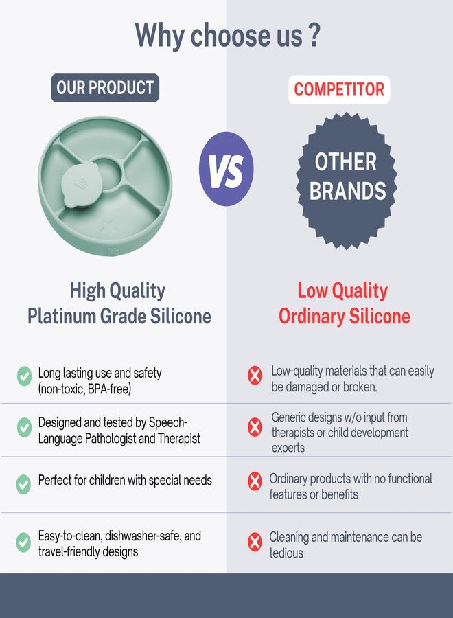 TalkTools Bitsy Silicone Baby Suction Plate with Locking Lid – Divided Plate for Toddlers Learning to Self-Feed – Non-Slip, BPA-Free, Microwave + Dishwasher Safe Baby Mealtime Plate (Sage) - Image 5